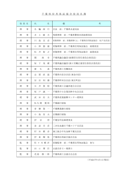 千 葉 県 信 用 保 証 協 会 役 員 名 簿