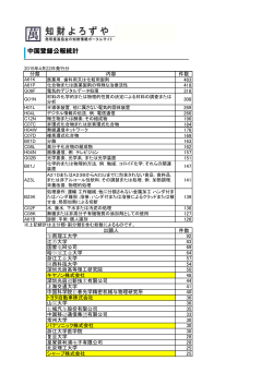 中国登録公報統計