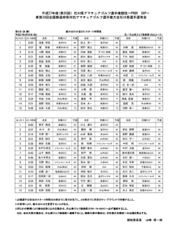 兼第33回全国都道府県対抗アマチュアゴルフ選手権大会石川県選手