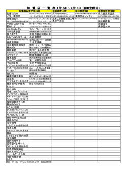 （平成27年4月15日～7月15日追加登録）【PDFファイル】