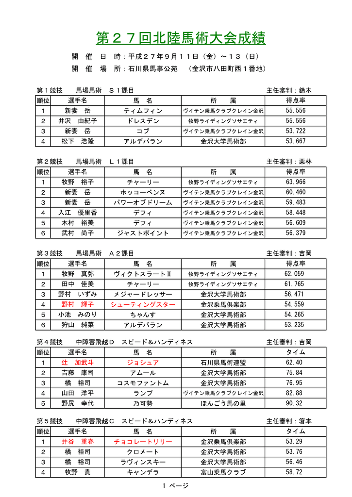 第27回北陸馬術大会成績 金沢乗馬倶楽部 Krc