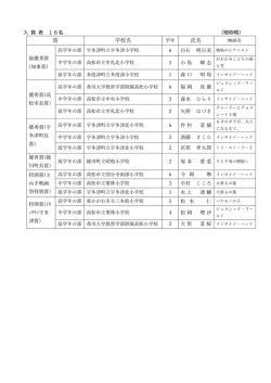 賞 学校名 氏名