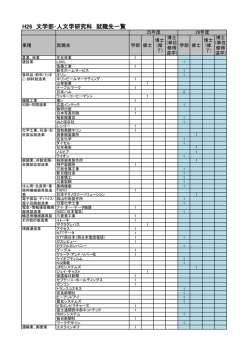 H26 文学部・人文学研究科 就職先一覧