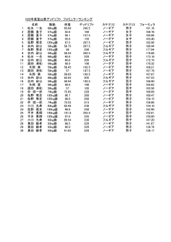 H26年度富山県デッドリフト フォミュラーランキング 名前 階級 体重 デッド