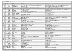 校内企画団体一覧
