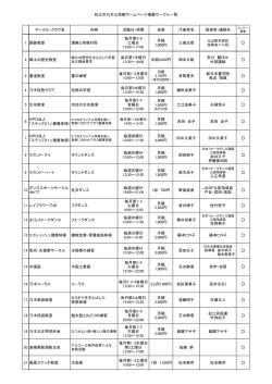 ホームページ掲載一覧(乃木）H27年度.