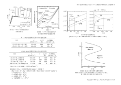 表 1.1: Cl 2-H2 連鎖反応系の反応速度定数 (1) Cl + H2 &rarr; H + HCl 2.2