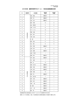 （国際学部）専門ゼミナール第三志望集計結果
