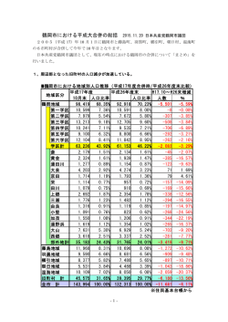 Taro-鶴岡市における平成大合併の総括 完成版