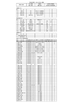ダウンロード - 山形スポーツアカデミー YSA・アンフィニレーヴ FC