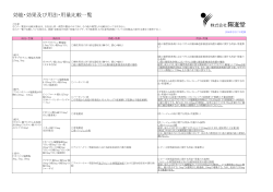 効能・効果及び用法・用量比較一覧