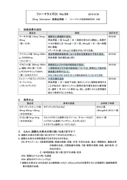 ファーマライズDI No.98