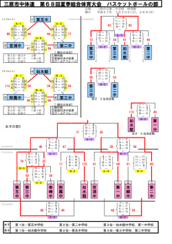 三原市中体連 第68回夏季総合体育大会 バスケットボールの部
