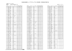 第4回広島県ミッドアマチュアゴルフ選手権 東部地区予選大会