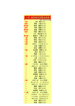 七段 上原 楓(小6) 四段 仲程 大徒(小3) 準四段 新里 藍香(小6) 参段 当