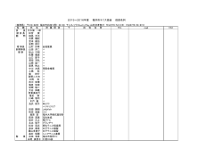 mail 2015～2016年度 福井市テニス協会 役員名列