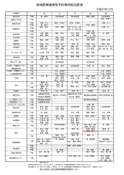 地域連携担当医表（pdf） - 国立病院機構東京医療センター