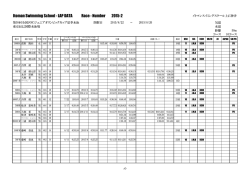 ラップ表 - イトマンスイミングスクール