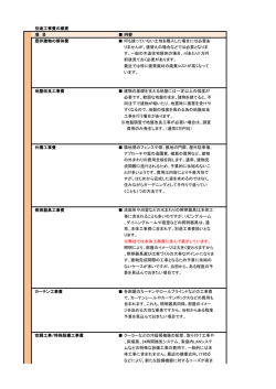 別途工事費の概要 項 目 内容 既存建物の解体費 何も建っていない土地