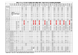 東名ハイウェイバス【のぼり：名古屋&rArr;浜松&rArr;静岡&rArr;東京】 平成27年3月