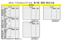 JPLA ﾄﾞﾗｺﾝﾁｬﾚﾝｼﾞｻｰｷｯﾄ 第1戦 静岡・東名大会