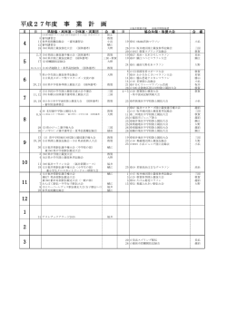 平成27年度 事 業 計 画 - 一般財団法人 福井陸上競技協会