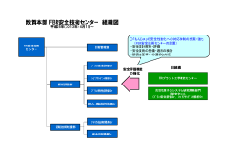 敦賀本部 FBR安全技術センター 組織図