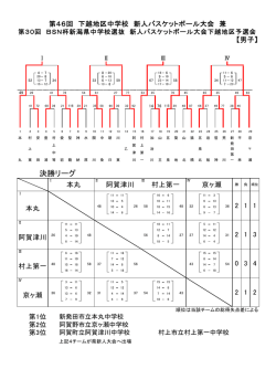 下越地区新人大会最終結果 - 新潟県バスケットボール協会