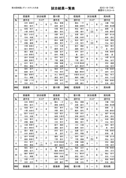 試合結果一覧表