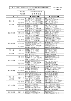 第 2 1 回 ・ 仙台市ラージボール卓球大会成績結果表