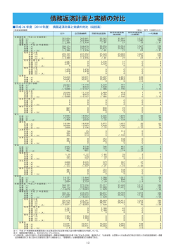 債務返済計画と実績の対比 - 独立行政法人 日本高速道路保有・債務