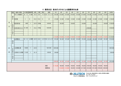 K 薬局本店 蛍光灯LED化による諸費用対比表