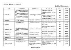 様式第5号 環境行動計画（平成 27年用） 記 入 者 記入年