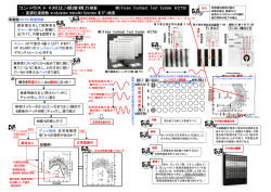 コントラスト（＝対比）感度視力検査 例）Vision Contrast Test System