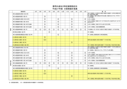 専用水道及び特定建築物対応 平成27年度 水質検査計画表