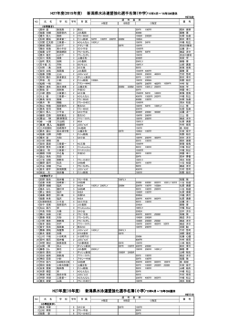 中学生・小学生 - 新潟県水泳連盟