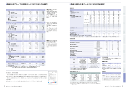 商船三井グループの環境データ（2015年3月末現在） 商船三井の人事