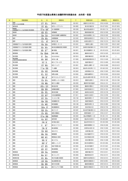 平成27年度富山県商工会議所青年部連合会 出向者・役員