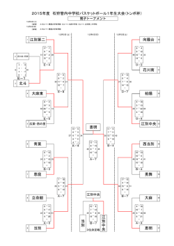 北斗 江別第二 向陽台 2015年度 石狩管内中学校バスケットボール1