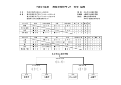 試合結果