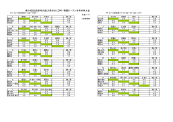 第54回交流卓球大会(大原はまこう杯)・南国オープン冬季卓球大会