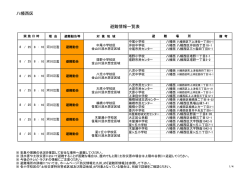 八幡西区 避難情報一覧表