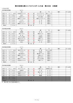 平成27年度 第46回埼玉県ミニバスケットボール大会 第2日目 日程表/結果