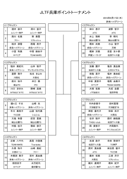 親睦・9/17 多田ハイグリーン ポイントトーナメント ドロー