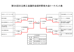 第56回日立商工会議所会頭杯野球大会トーナメント表