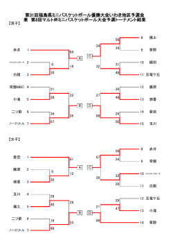 第31回福島県ミニバスケットボール優勝大会いわき地区予選会 兼 第8回