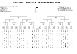 マクドナルド・カップ 第13回大分県新人学童軟式野球
