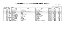 第21回SC接客ロールプレイングコンテスト九州・沖縄大会 競技者名簿