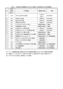 別表&minus;1 含有禁止化学物質群(ランクA)リスト【製品への含有を禁止する