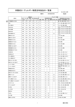 栄養成分・アレルギー物質含有食品の一覧表